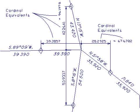 1973 manual of surveying instructions