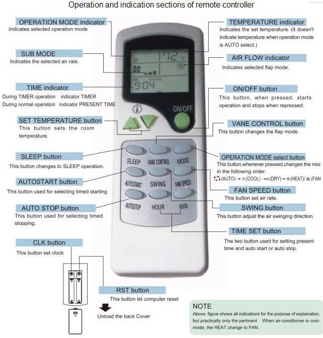 aurus mini split remote control instructions manual