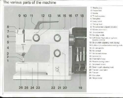 bernina activa 140 instruction manual