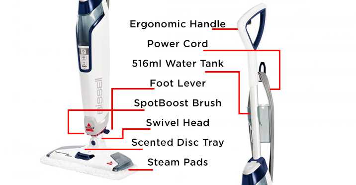 bissell steam mop deluxe instruction manual