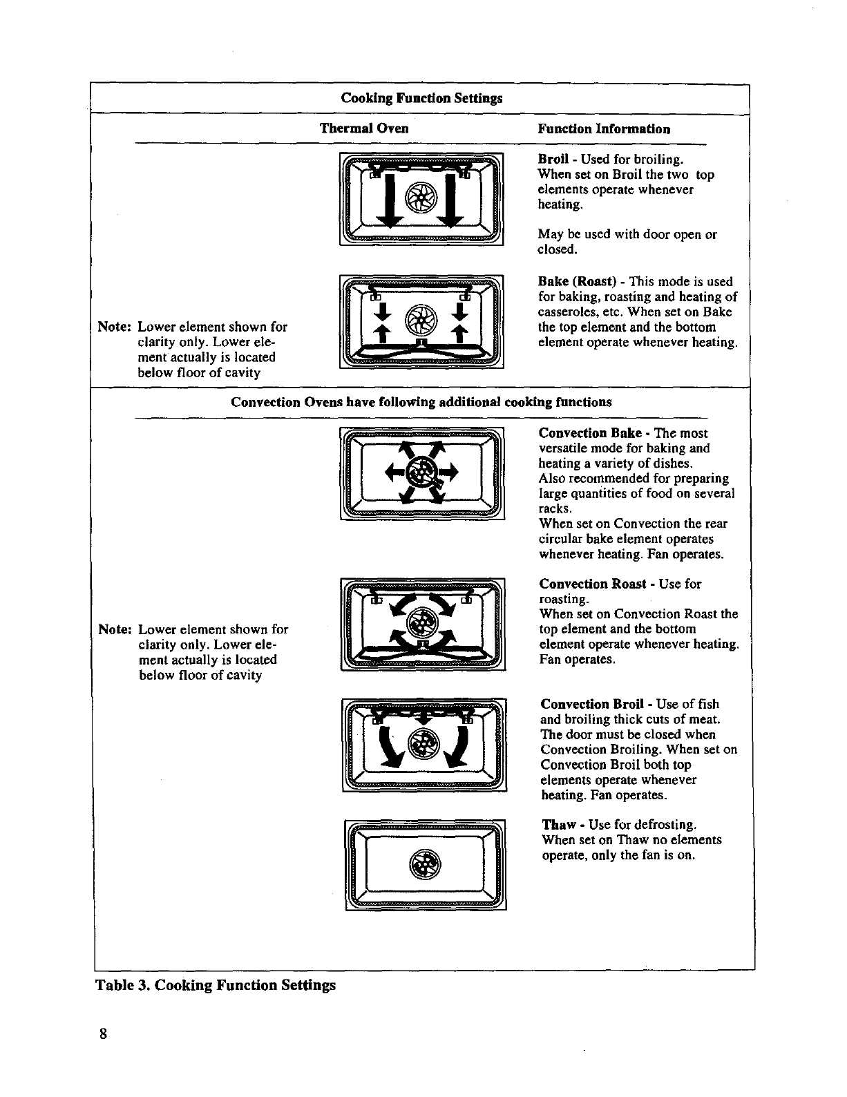 bosch double oven instruction manual