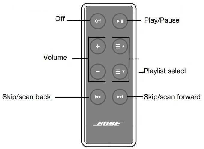 bose sounddock series 2 instruction manual