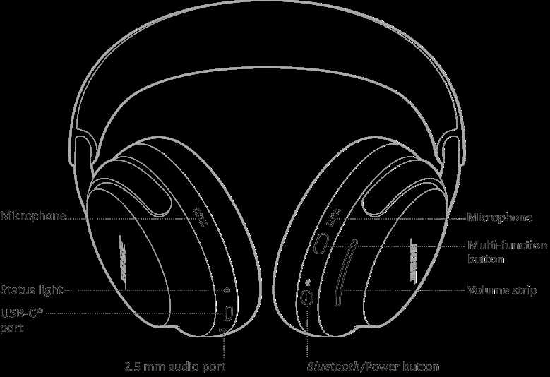 bose wireless headphones instruction manual