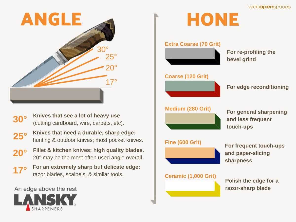 chefs choice manual diamond hone 450 instructions