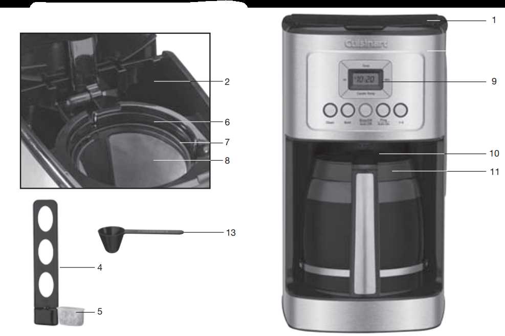 cuisinart dcc 3200 instruction manual