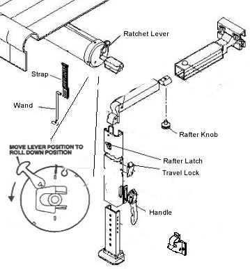 dometic awning instruction manual