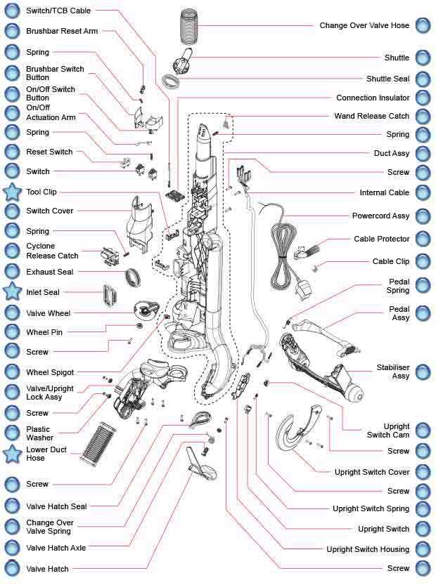 dyson dc25 instruction manual