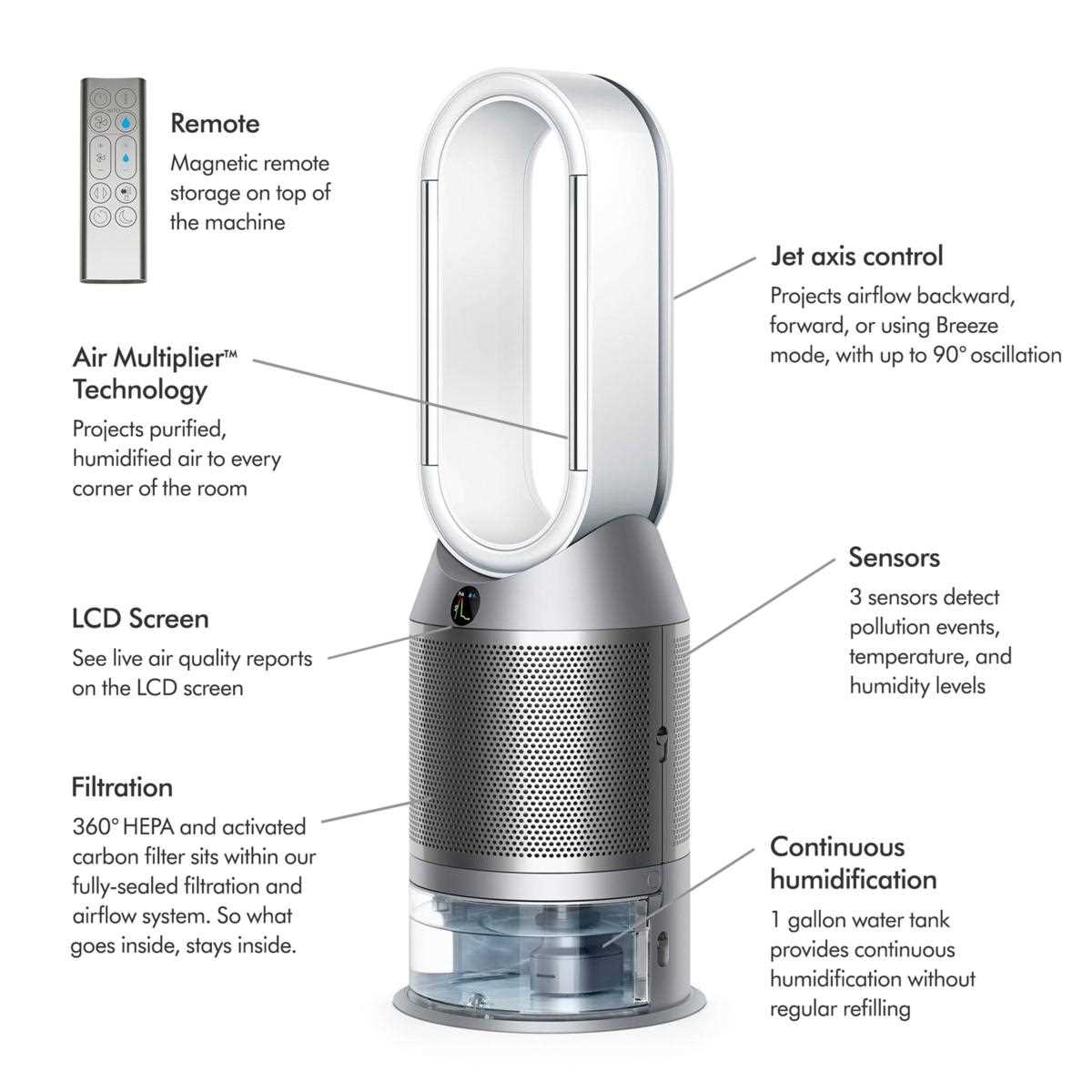 dyson humidifier instruction manual