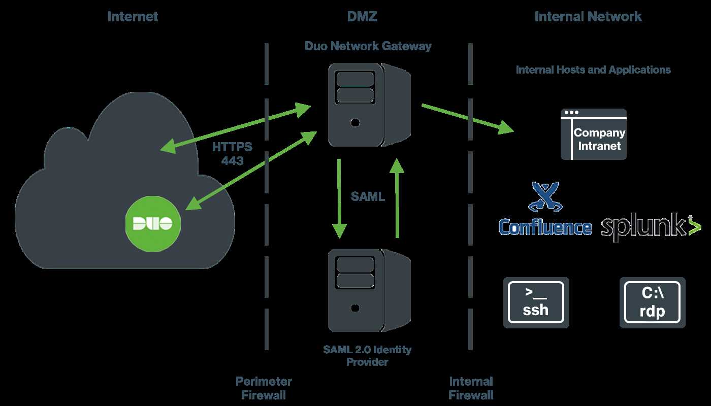 gateway process instruction manual