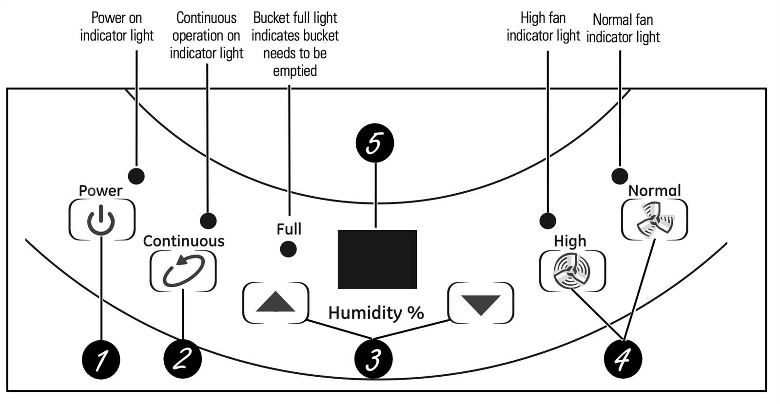 ge dehumidifier instruction manual