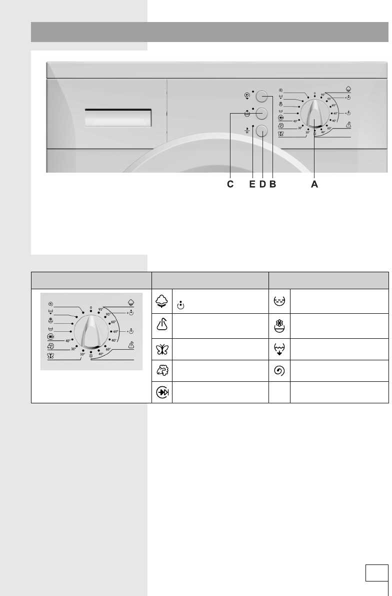 gorenje washing machine instruction manual