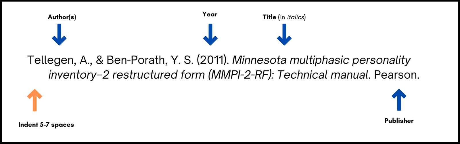 how to cite instruction manual apa