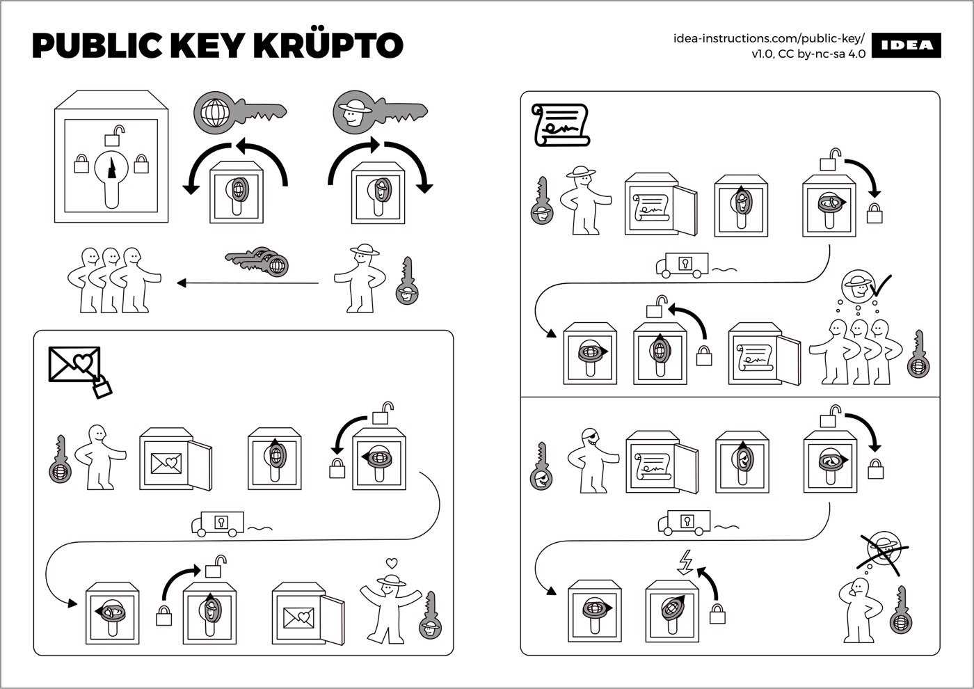 ikea instruction manual archive