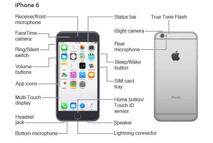 instruction manual for this phone