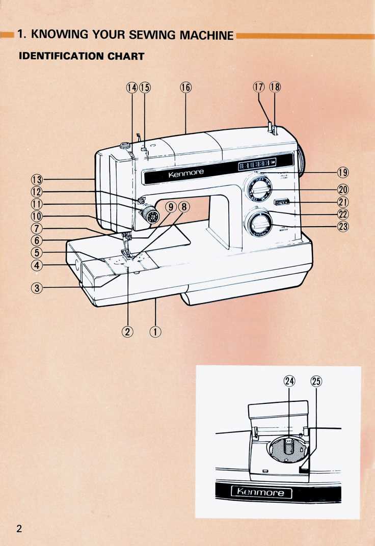 instruction manual kenmore sewing machine model 158 service manual