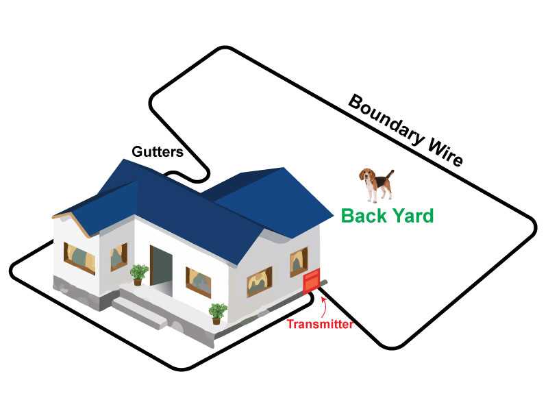 invisible fence instructions manual