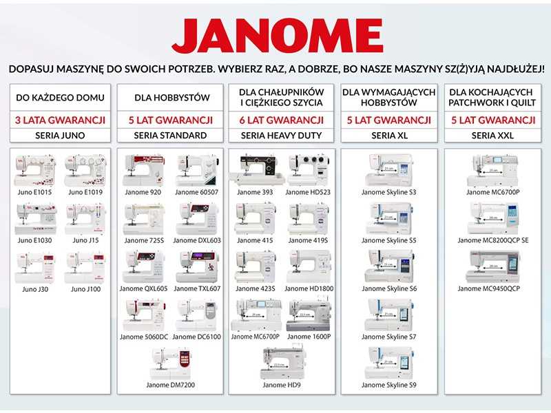 janome 415 sewing machine instruction manual