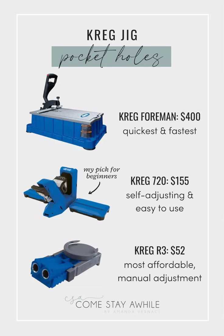 kreg jig mini instruction manual