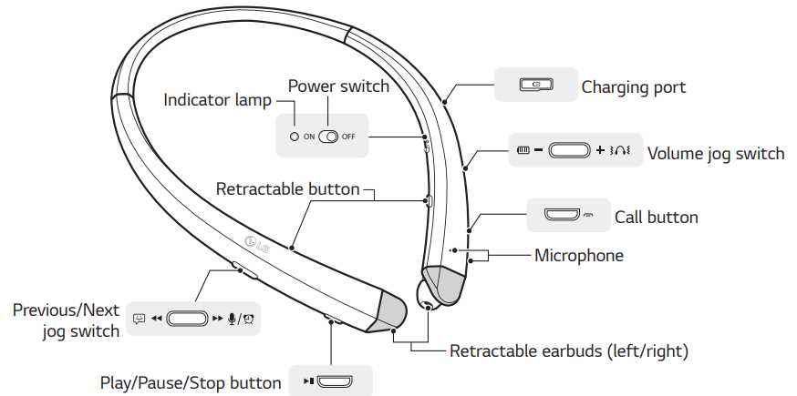 lg tone infinim instruction manual