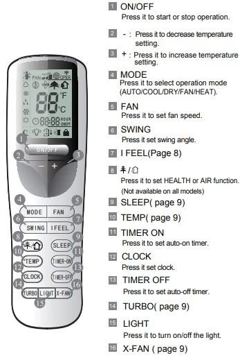 manual gree ac remote control instructions