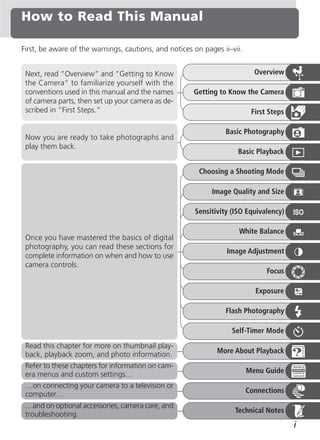 nikon d100 instruction manual