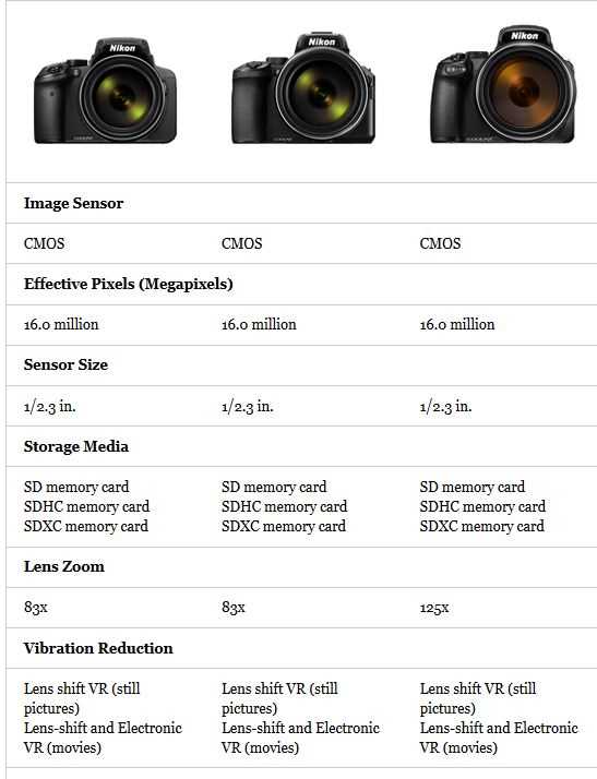 nikon p900 instruction manual