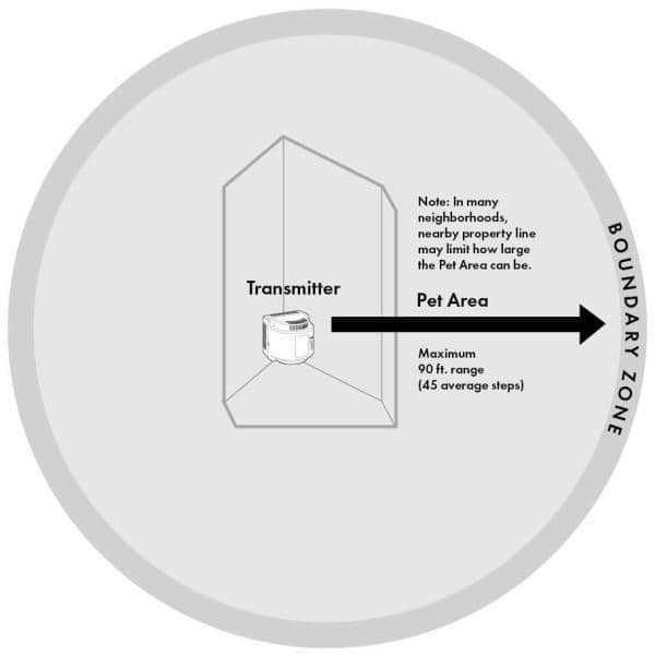 petsafe wireless pet containment system instruction manual