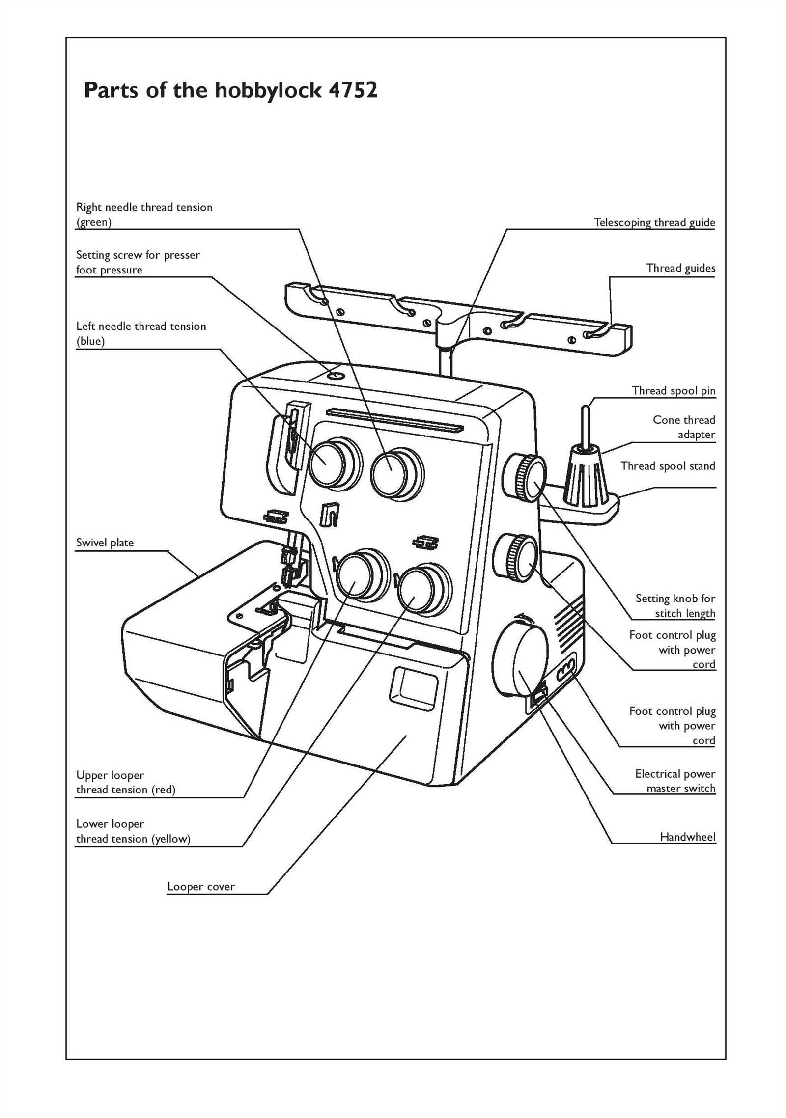 pfaff hobbylock 4752 instruction manual