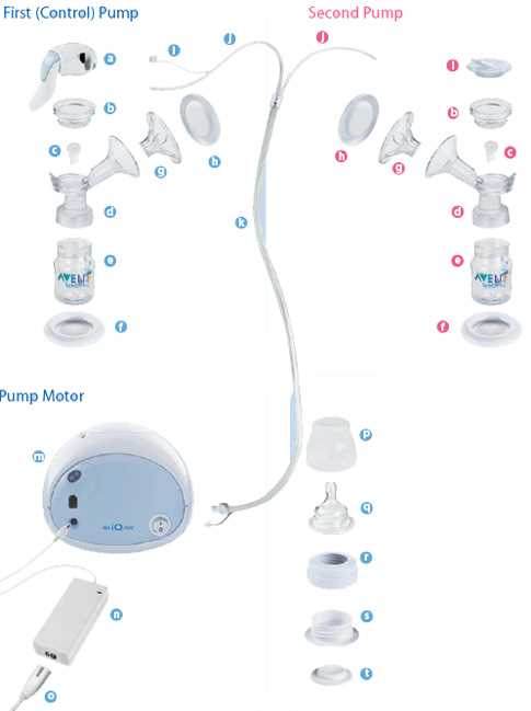 philips avent manual breast pump instructions