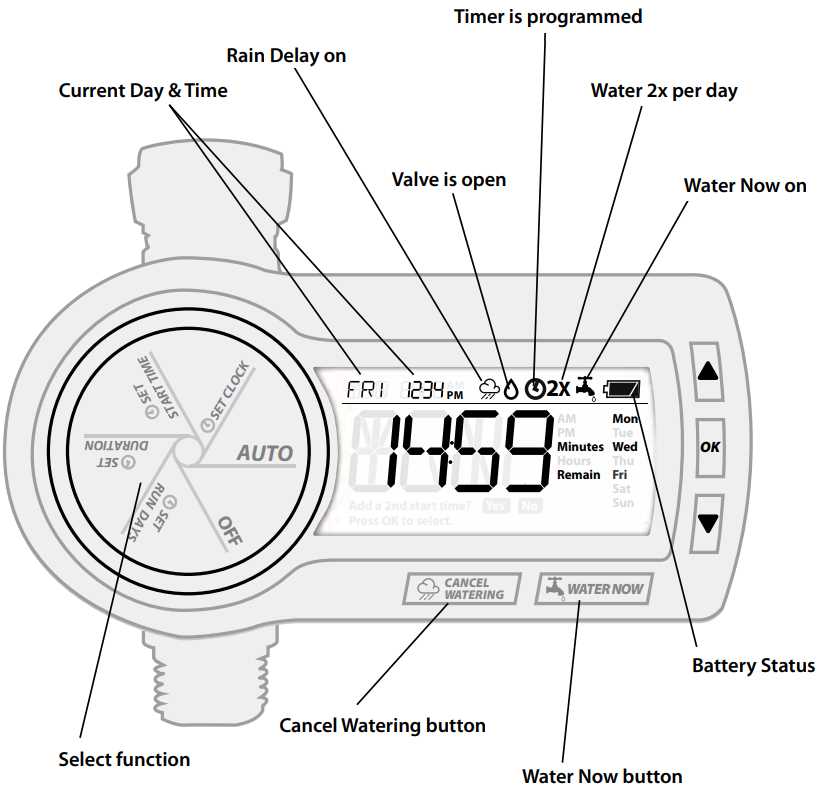 rainbird ism 9 instruction manual