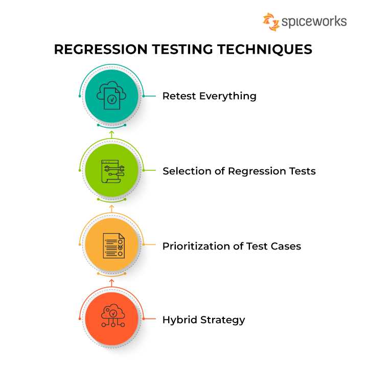 regressor instruction manual online