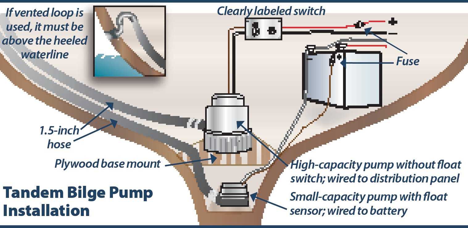 rule float switch instruction manual