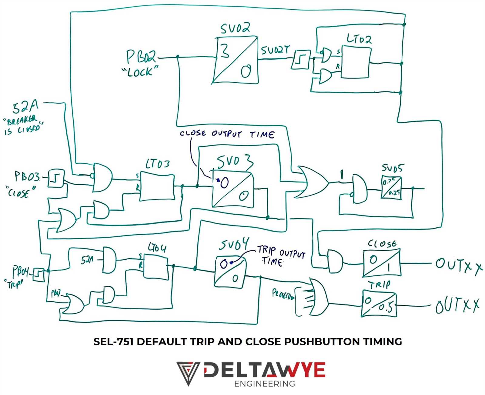 sel 751a relay instruction manual