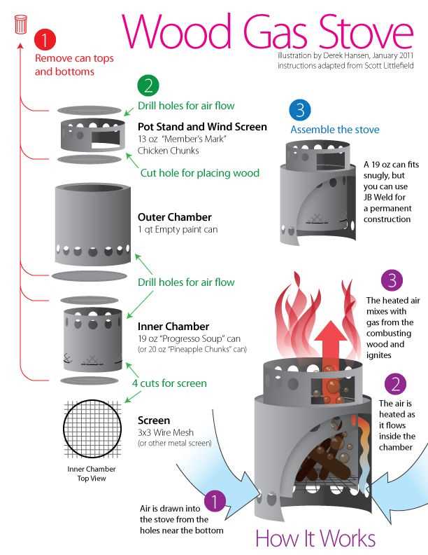 solo stove instruction manual