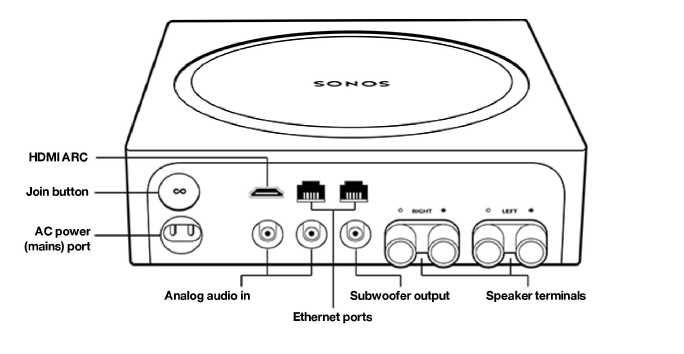 sonos arc instruction manual