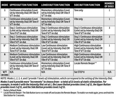 sportdog 10r instruction manual