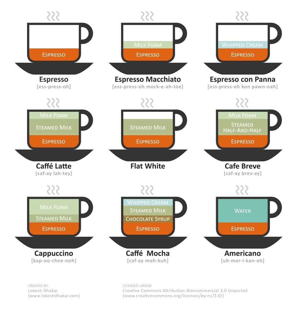 starbucks barista instruction manual