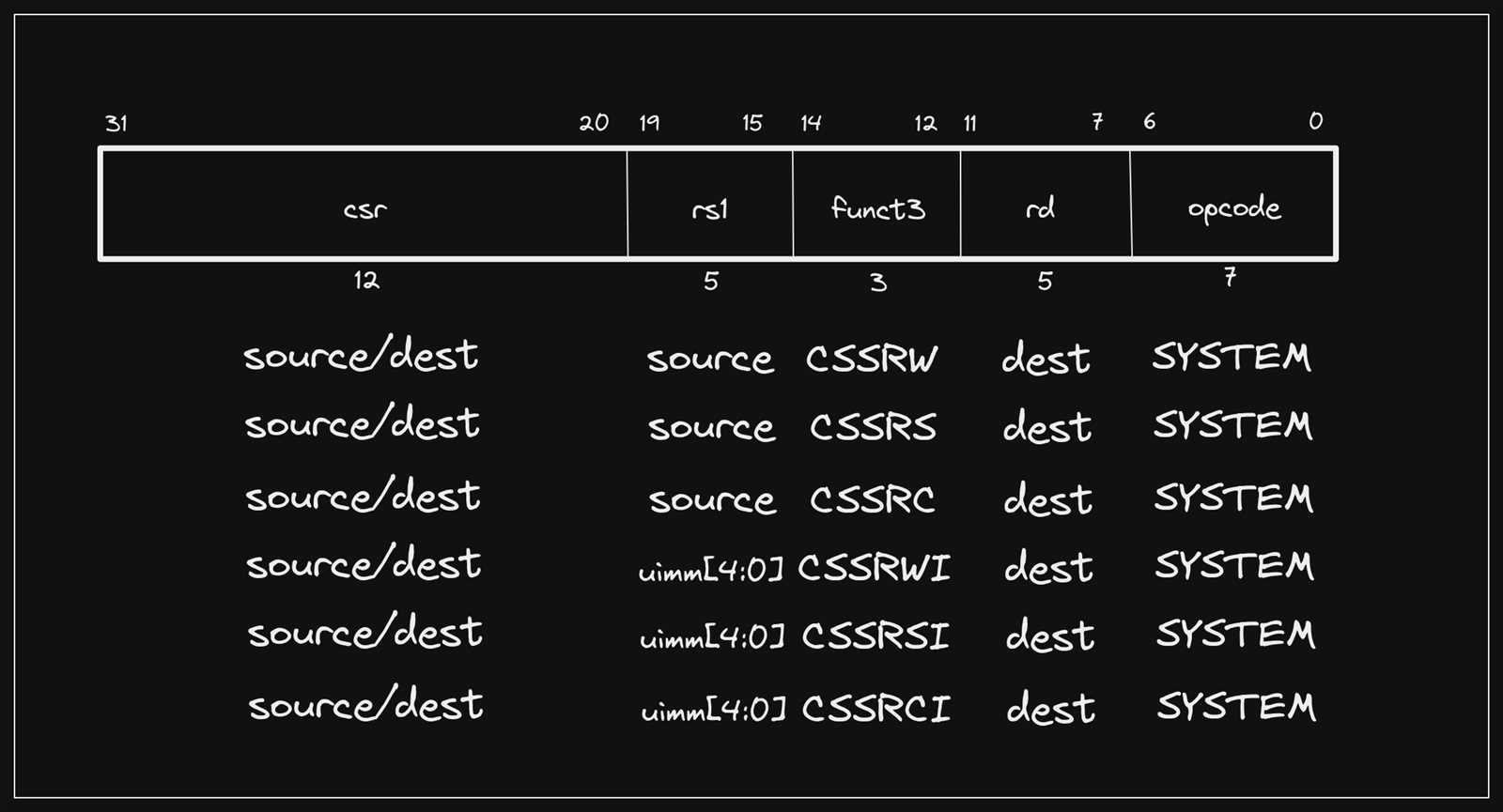 the risc v instruction set manual
