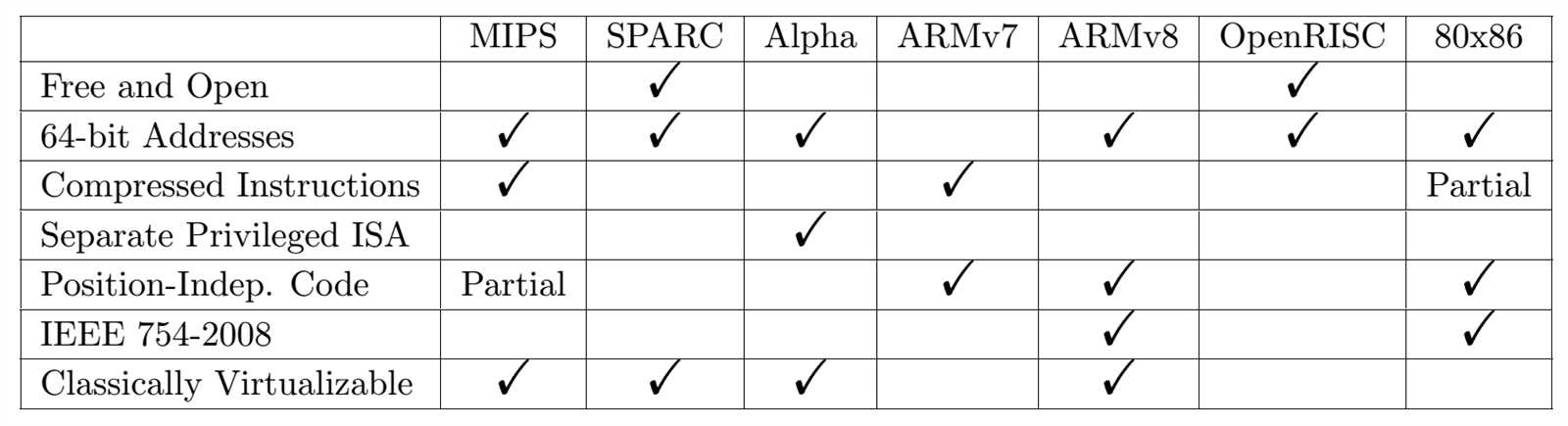the risc v instruction set manual