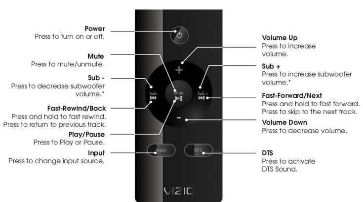 vizio sound bar instruction manual