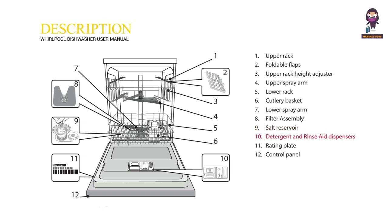 whirlpool quiet partner ii instruction manual