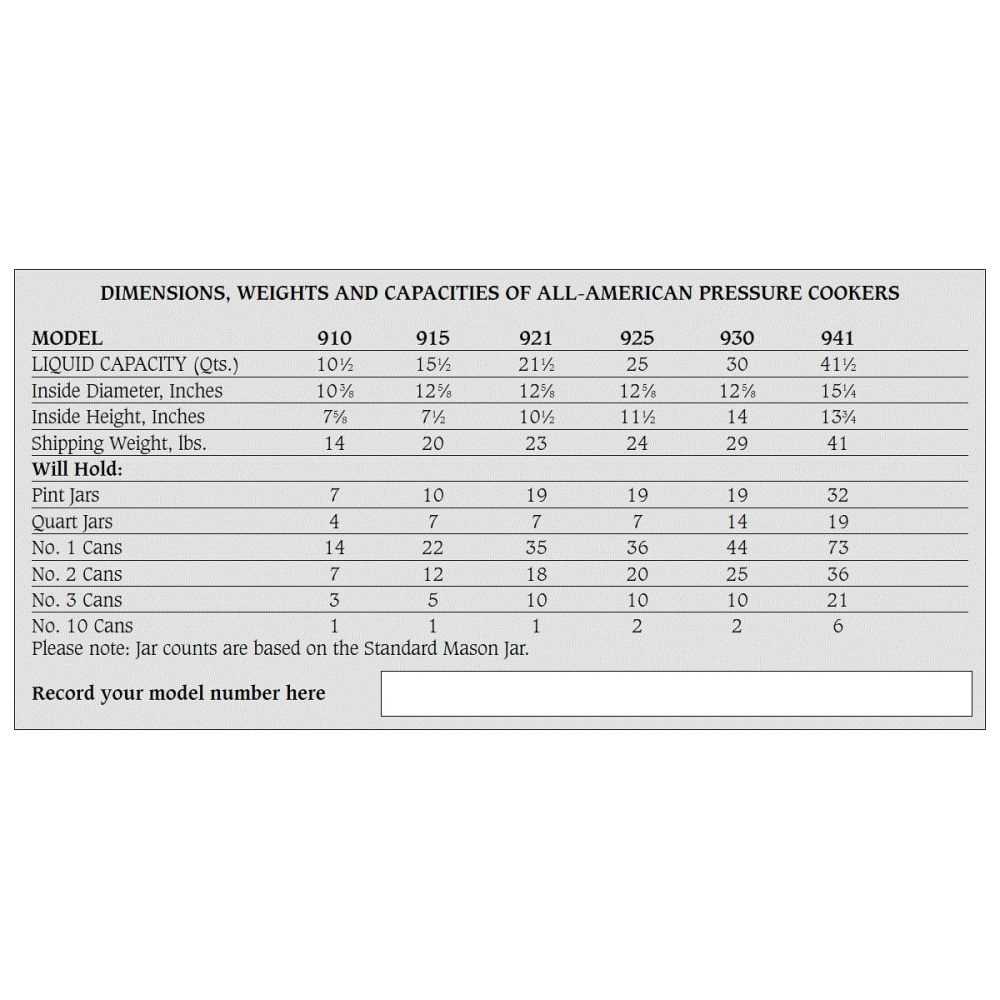 all american pressure cooker model 921 instruction manual