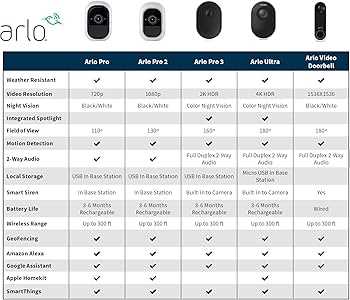 arlo pro instruction manual