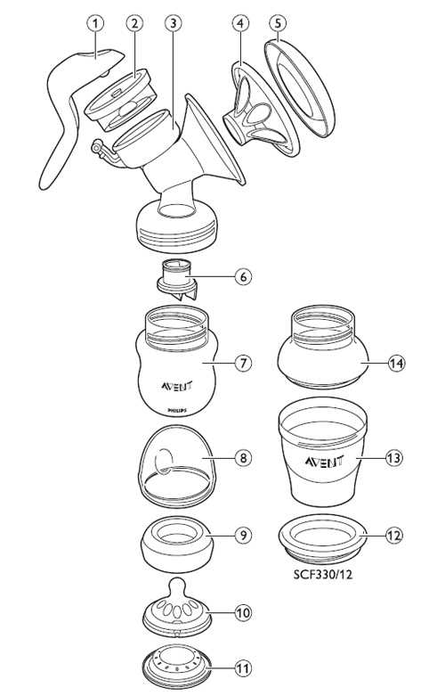 avent manual pump instructions