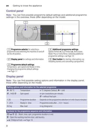 balay instruction manuals in english