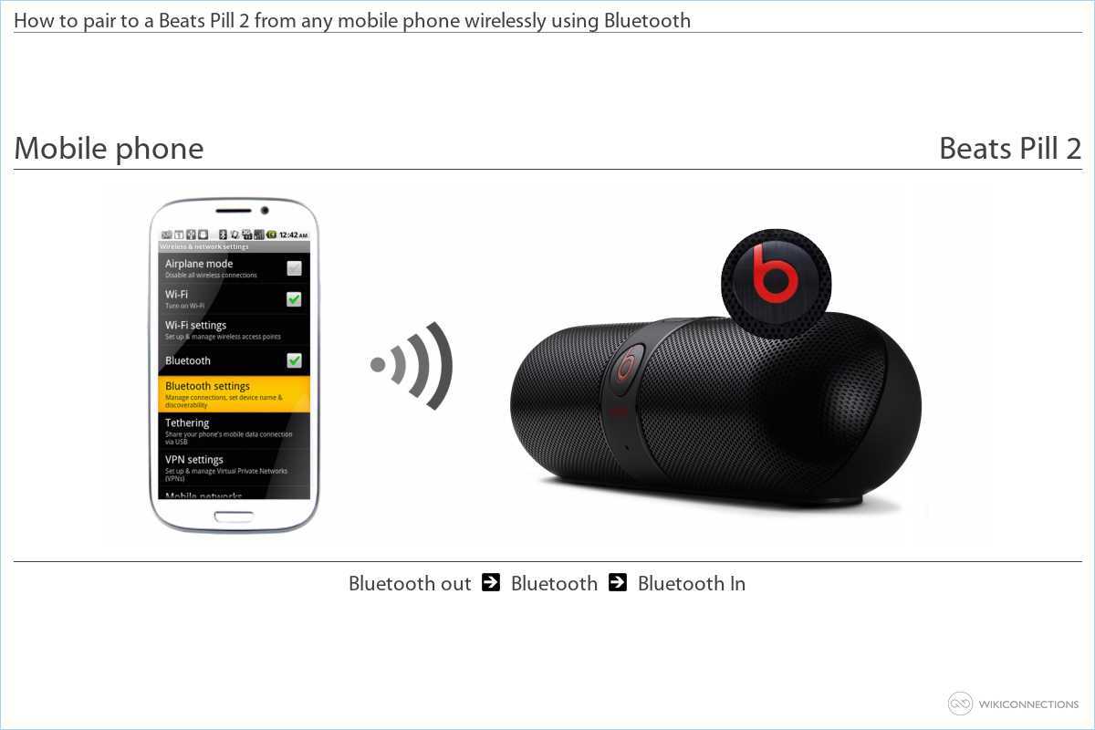 beats pill instructions manual