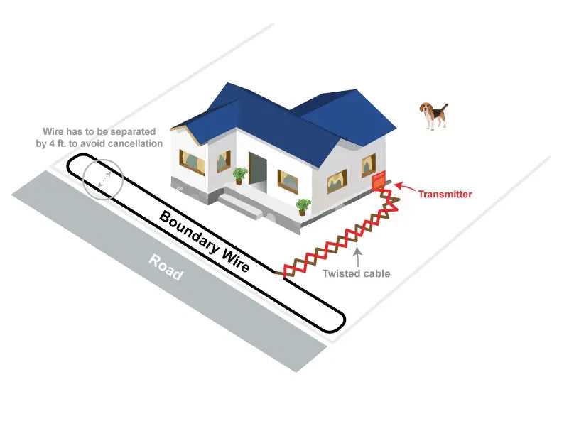 invisible fence instructions manual