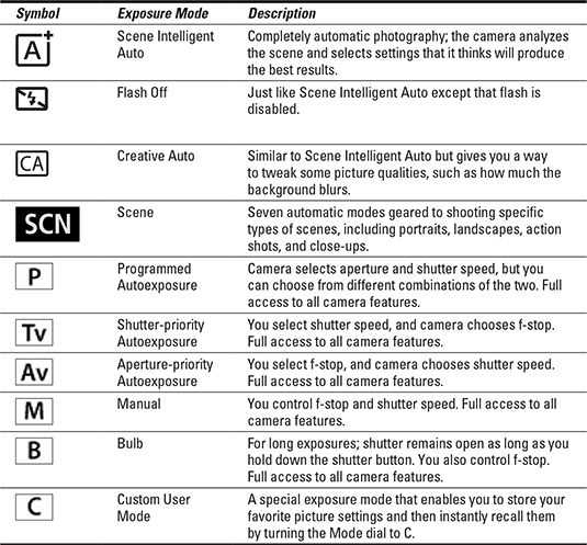 canon 70d instruction manual