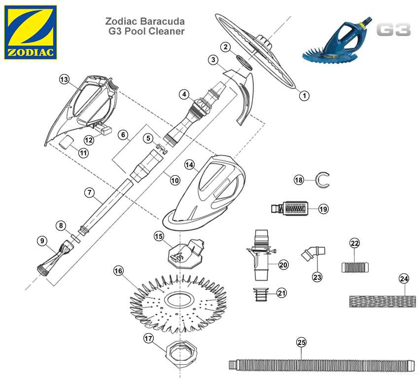 zodiac g3 instruction manual