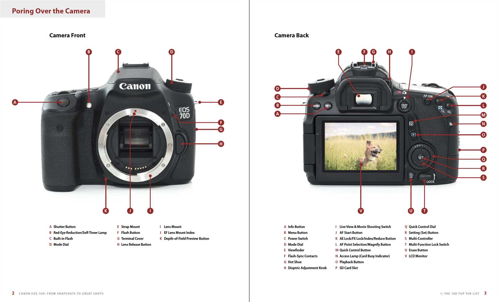 canon 70d instruction manual